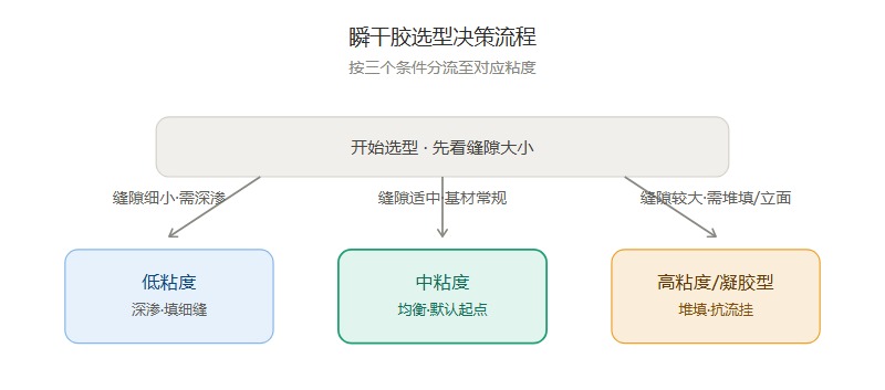选型决策流程.jpg